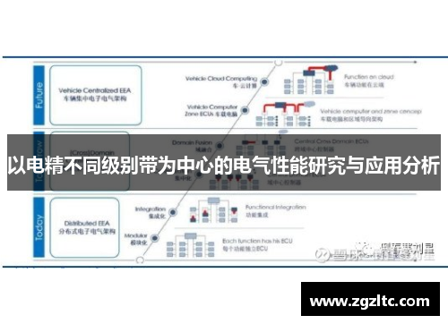 以电精不同级别带为中心的电气性能研究与应用分析