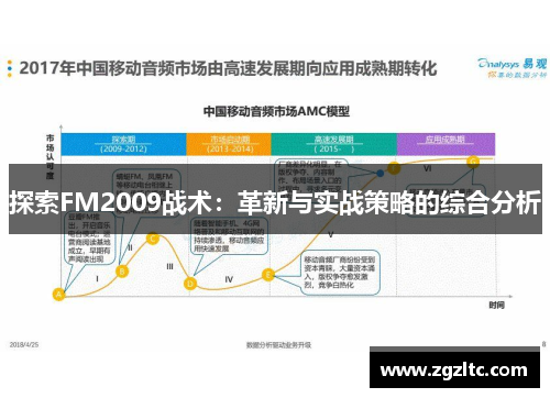 探索FM2009战术：革新与实战策略的综合分析