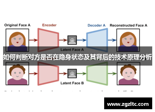 如何判断对方是否在隐身状态及其背后的技术原理分析