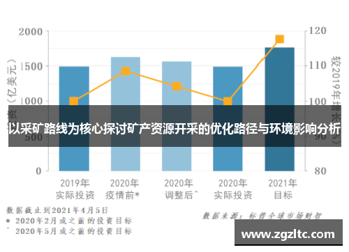 以采矿路线为核心探讨矿产资源开采的优化路径与环境影响分析